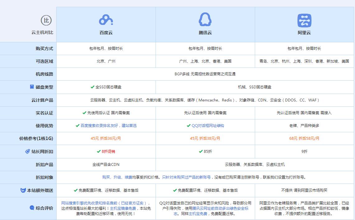 牙克石云主机代理对比.jpg
